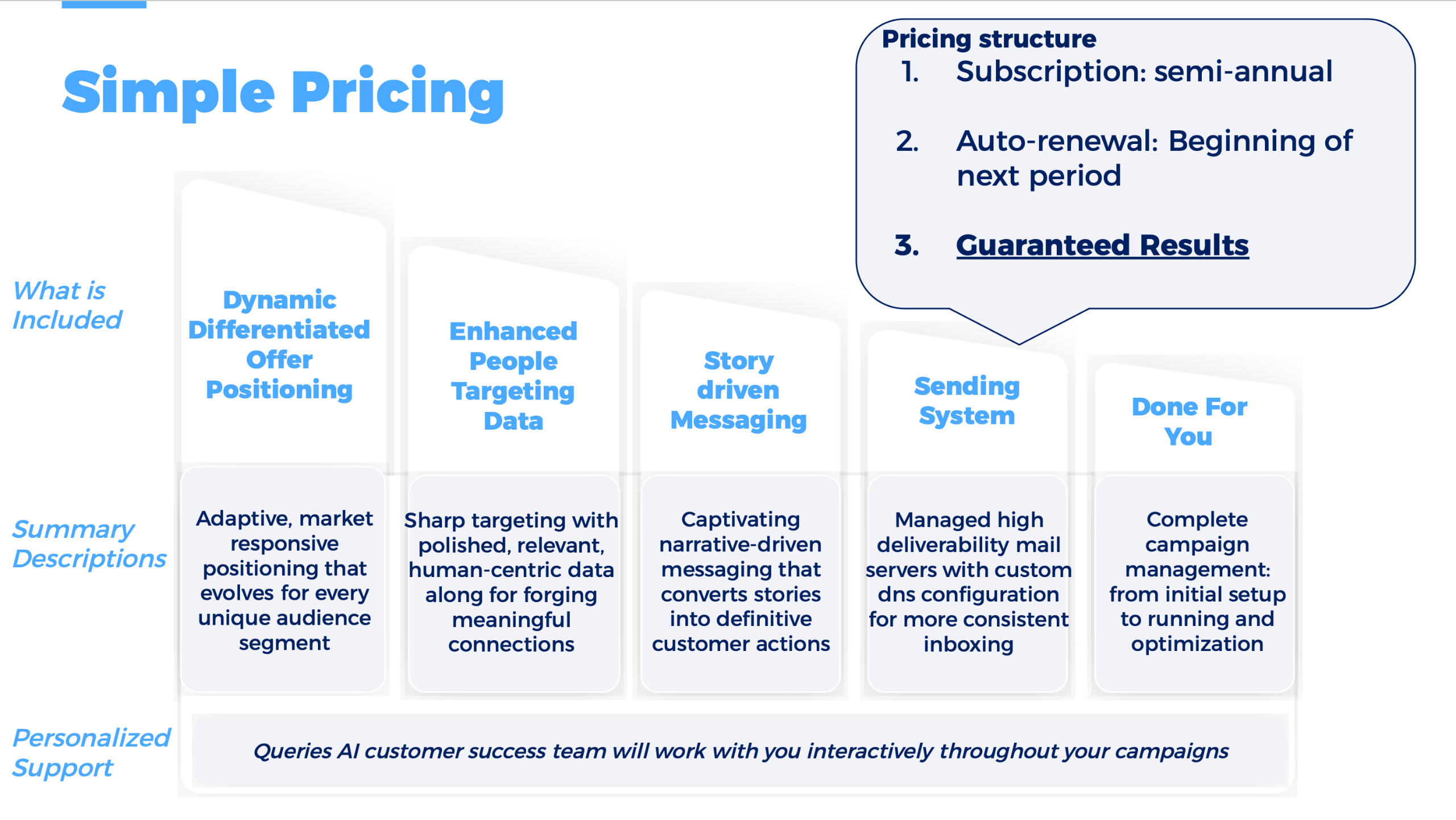 Pricing by Queries AI